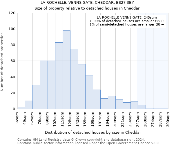 LA ROCHELLE, VENNS GATE, CHEDDAR, BS27 3BY: Size of property relative to detached houses in Cheddar