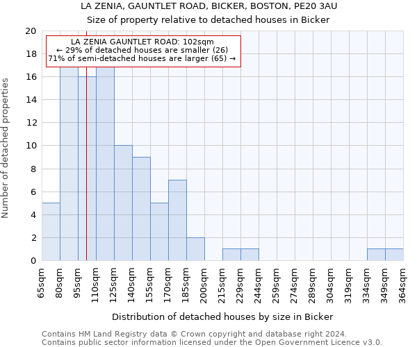 LA ZENIA, GAUNTLET ROAD, BICKER, BOSTON, PE20 3AU: Size of property relative to detached houses in Bicker