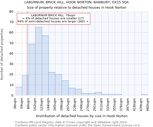 LABURNUM, BRICK HILL, HOOK NORTON, BANBURY, OX15 5QA: Size of property relative to detached houses in Hook Norton