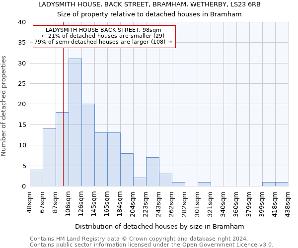 LADYSMITH HOUSE, BACK STREET, BRAMHAM, WETHERBY, LS23 6RB: Size of property relative to detached houses in Bramham