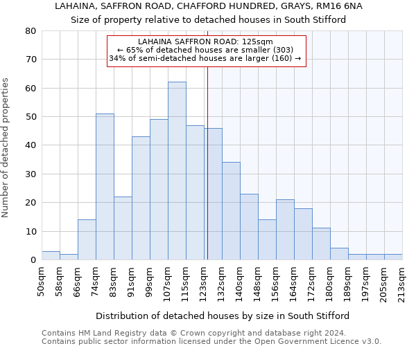 LAHAINA, SAFFRON ROAD, CHAFFORD HUNDRED, GRAYS, RM16 6NA: Size of property relative to detached houses in South Stifford