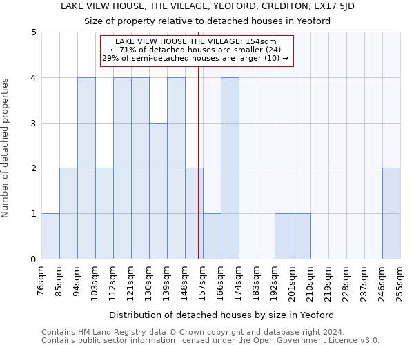 LAKE VIEW HOUSE, THE VILLAGE, YEOFORD, CREDITON, EX17 5JD: Size of property relative to detached houses in Yeoford