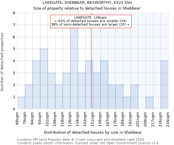 LAKEGATE, SHEBBEAR, BEAWORTHY, EX21 5SH: Size of property relative to detached houses in Shebbear