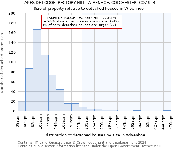 LAKESIDE LODGE, RECTORY HILL, WIVENHOE, COLCHESTER, CO7 9LB: Size of property relative to detached houses in Wivenhoe