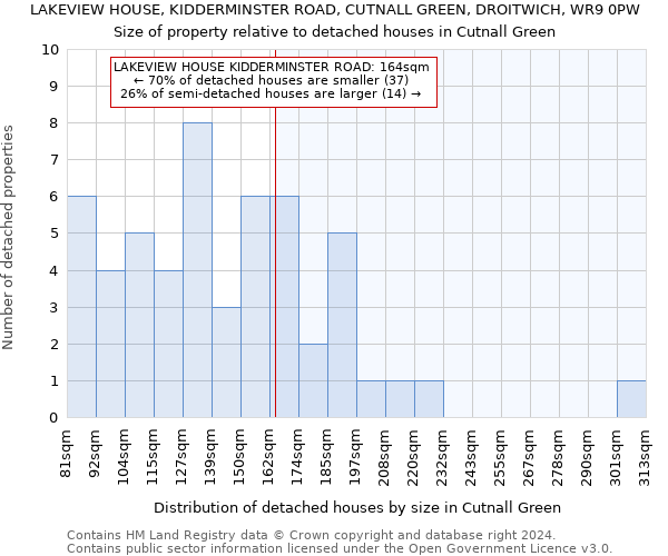 LAKEVIEW HOUSE, KIDDERMINSTER ROAD, CUTNALL GREEN, DROITWICH, WR9 0PW: Size of property relative to detached houses in Cutnall Green