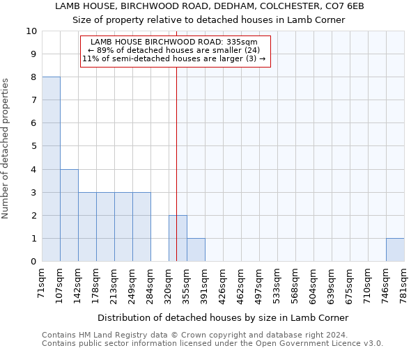 LAMB HOUSE, BIRCHWOOD ROAD, DEDHAM, COLCHESTER, CO7 6EB: Size of property relative to detached houses in Lamb Corner