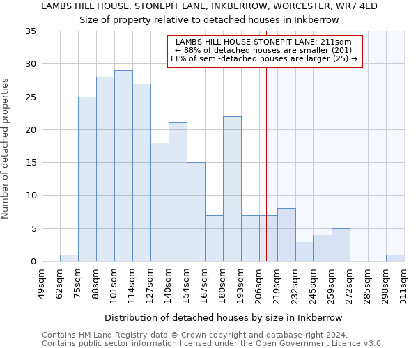 LAMBS HILL HOUSE, STONEPIT LANE, INKBERROW, WORCESTER, WR7 4ED: Size of property relative to detached houses in Inkberrow