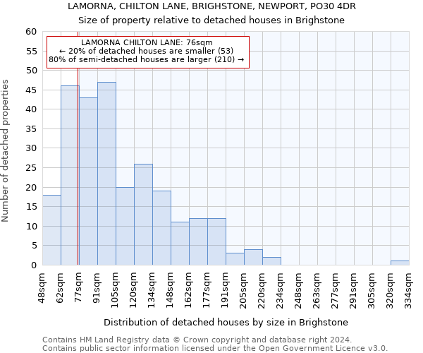 LAMORNA, CHILTON LANE, BRIGHSTONE, NEWPORT, PO30 4DR: Size of property relative to detached houses in Brighstone