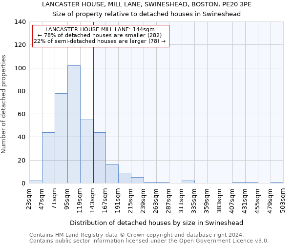 LANCASTER HOUSE, MILL LANE, SWINESHEAD, BOSTON, PE20 3PE: Size of property relative to detached houses in Swineshead