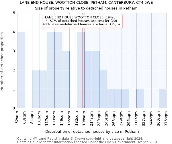 LANE END HOUSE, WOOTTON CLOSE, PETHAM, CANTERBURY, CT4 5WE: Size of property relative to detached houses in Petham