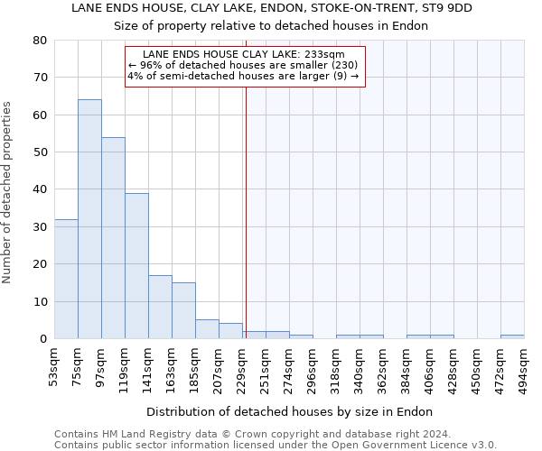 LANE ENDS HOUSE, CLAY LAKE, ENDON, STOKE-ON-TRENT, ST9 9DD: Size of property relative to detached houses in Endon