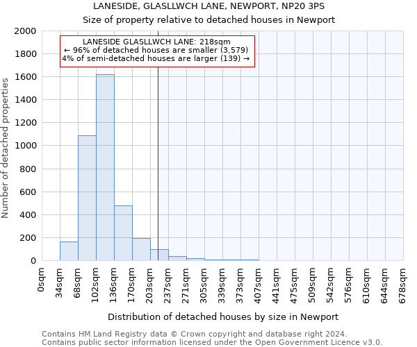 LANESIDE, GLASLLWCH LANE, NEWPORT, NP20 3PS: Size of property relative to detached houses in Newport