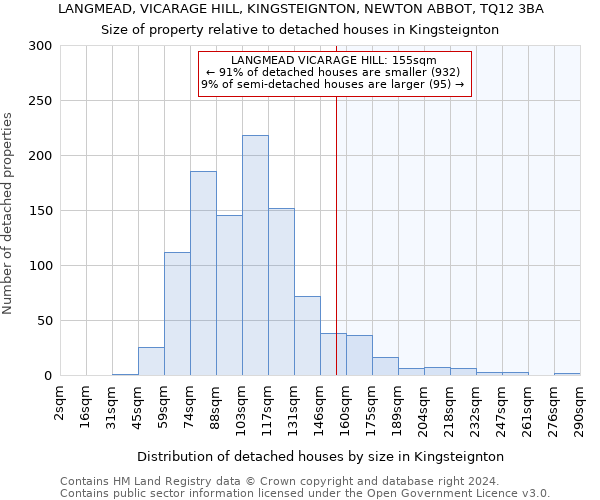 LANGMEAD, VICARAGE HILL, KINGSTEIGNTON, NEWTON ABBOT, TQ12 3BA: Size of property relative to detached houses in Kingsteignton