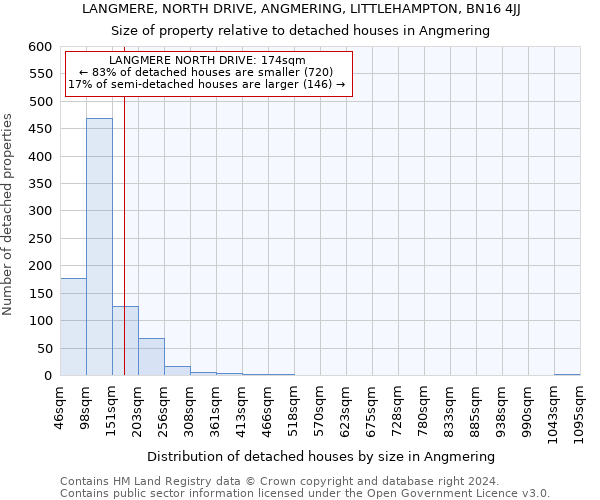 LANGMERE, NORTH DRIVE, ANGMERING, LITTLEHAMPTON, BN16 4JJ: Size of property relative to detached houses in Angmering