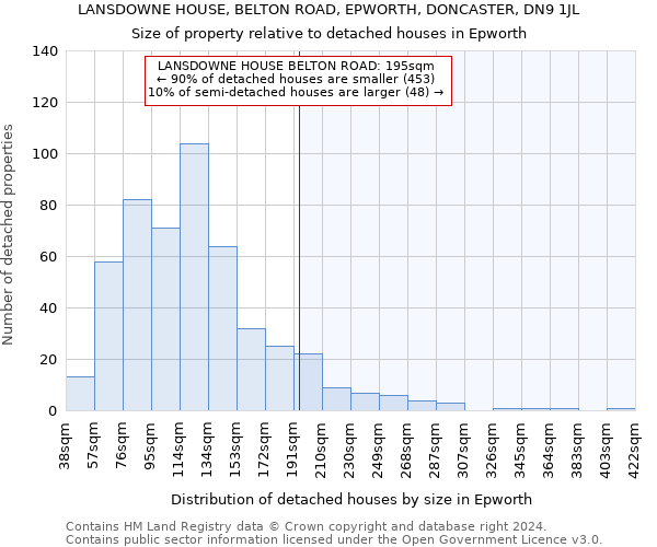 LANSDOWNE HOUSE, BELTON ROAD, EPWORTH, DONCASTER, DN9 1JL: Size of property relative to detached houses in Epworth