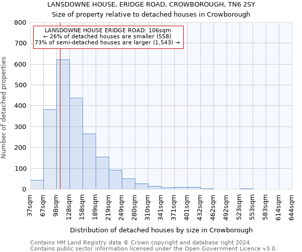 LANSDOWNE HOUSE, ERIDGE ROAD, CROWBOROUGH, TN6 2SY: Size of property relative to detached houses in Crowborough