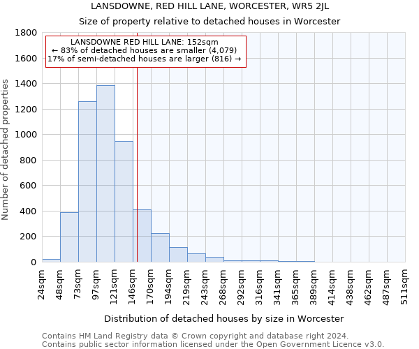 LANSDOWNE, RED HILL LANE, WORCESTER, WR5 2JL: Size of property relative to detached houses in Worcester