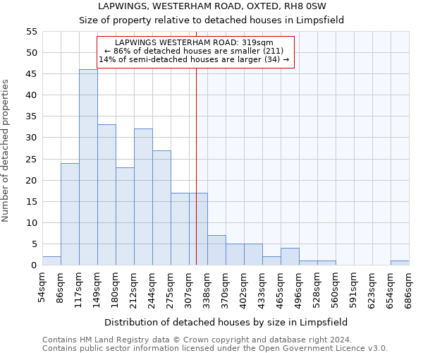 LAPWINGS, WESTERHAM ROAD, OXTED, RH8 0SW: Size of property relative to detached houses in Limpsfield