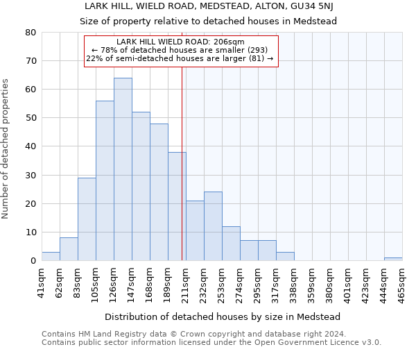 LARK HILL, WIELD ROAD, MEDSTEAD, ALTON, GU34 5NJ: Size of property relative to detached houses in Medstead