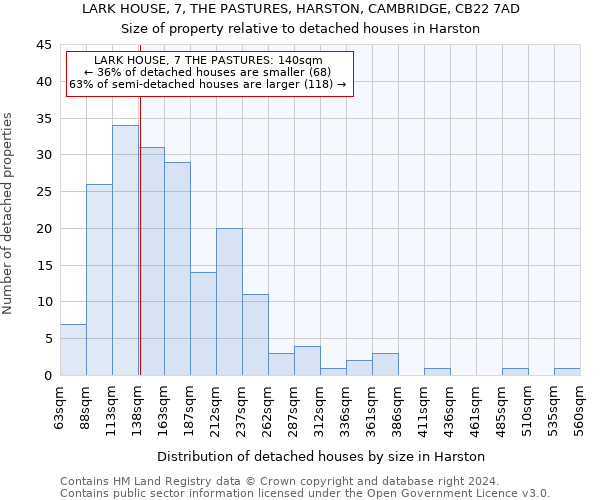 LARK HOUSE, 7, THE PASTURES, HARSTON, CAMBRIDGE, CB22 7AD: Size of property relative to detached houses in Harston