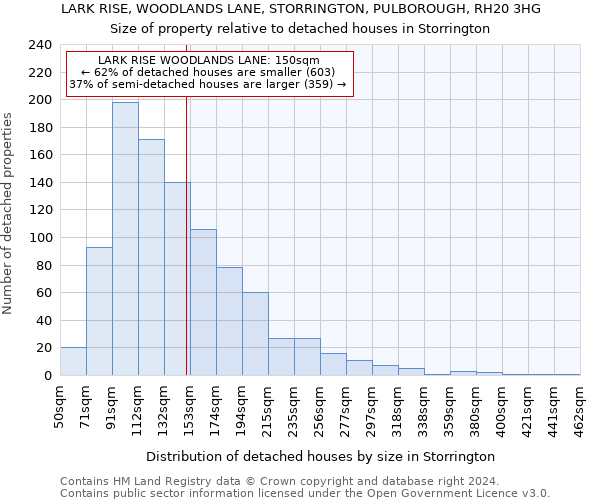 LARK RISE, WOODLANDS LANE, STORRINGTON, PULBOROUGH, RH20 3HG: Size of property relative to detached houses in Storrington