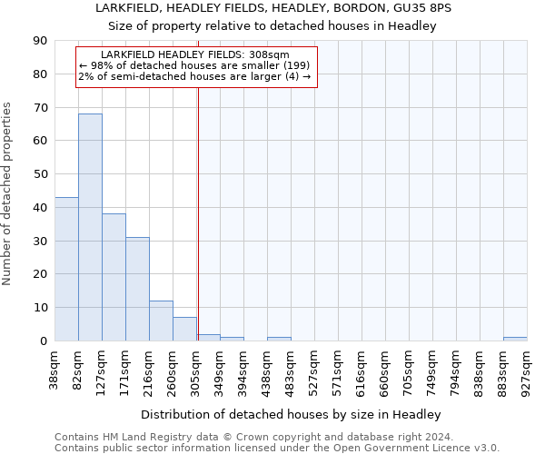 LARKFIELD, HEADLEY FIELDS, HEADLEY, BORDON, GU35 8PS: Size of property relative to detached houses in Headley