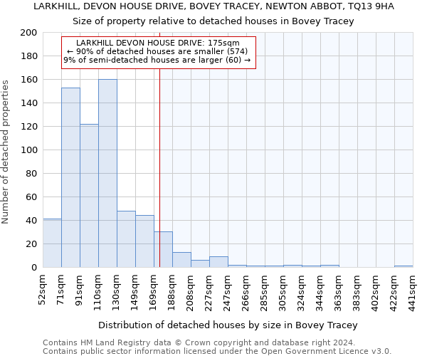 LARKHILL, DEVON HOUSE DRIVE, BOVEY TRACEY, NEWTON ABBOT, TQ13 9HA: Size of property relative to detached houses in Bovey Tracey