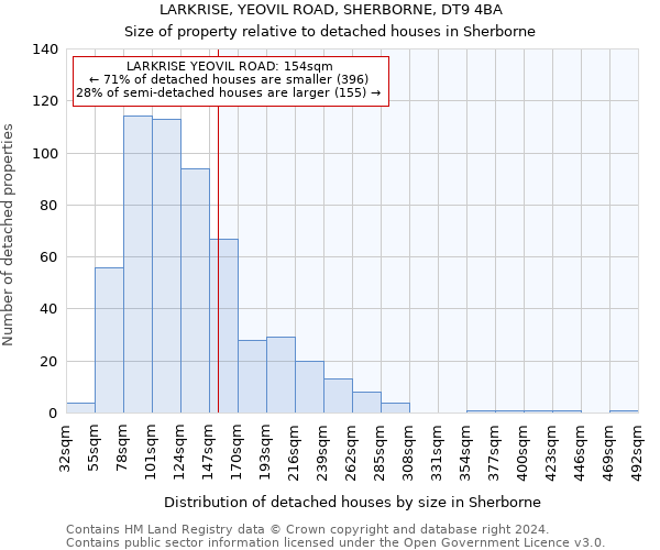 LARKRISE, YEOVIL ROAD, SHERBORNE, DT9 4BA: Size of property relative to detached houses in Sherborne