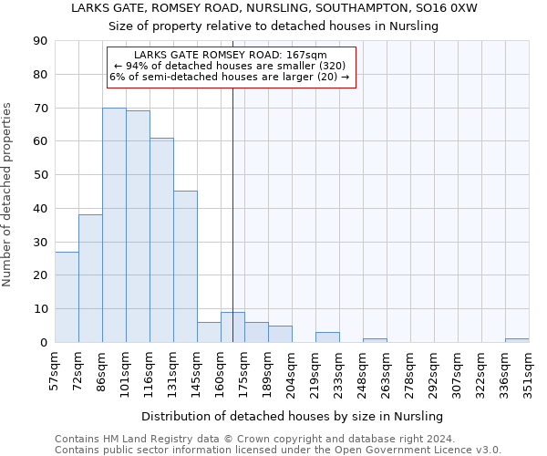 LARKS GATE, ROMSEY ROAD, NURSLING, SOUTHAMPTON, SO16 0XW: Size of property relative to detached houses in Nursling