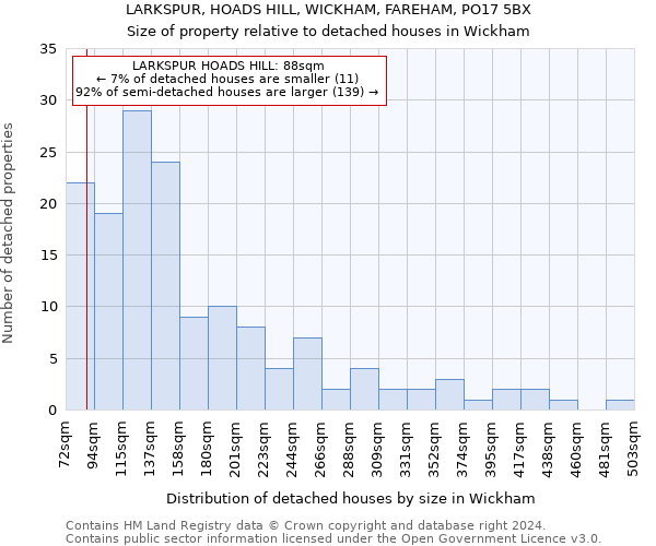 LARKSPUR, HOADS HILL, WICKHAM, FAREHAM, PO17 5BX: Size of property relative to detached houses in Wickham