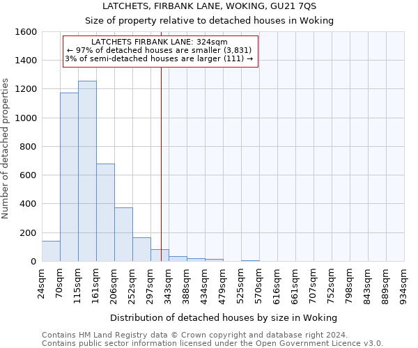 LATCHETS, FIRBANK LANE, WOKING, GU21 7QS: Size of property relative to detached houses in Woking