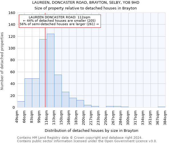 LAUREEN, DONCASTER ROAD, BRAYTON, SELBY, YO8 9HD: Size of property relative to detached houses in Brayton