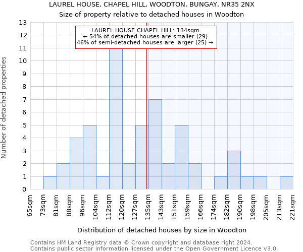 LAUREL HOUSE, CHAPEL HILL, WOODTON, BUNGAY, NR35 2NX: Size of property relative to detached houses in Woodton