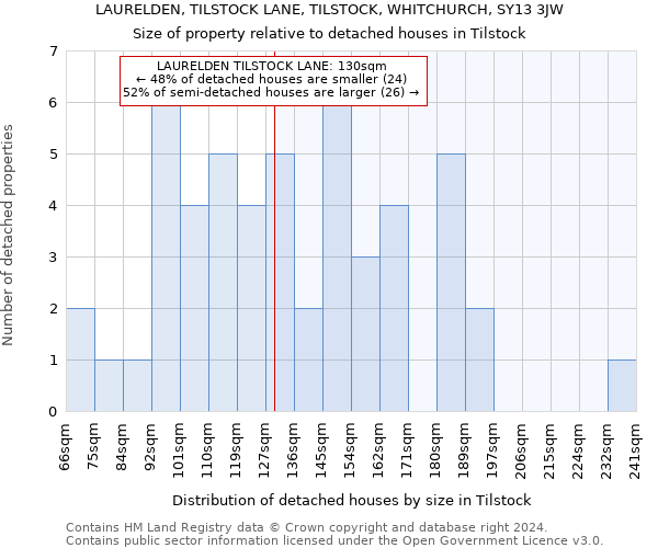 LAURELDEN, TILSTOCK LANE, TILSTOCK, WHITCHURCH, SY13 3JW: Size of property relative to detached houses in Tilstock