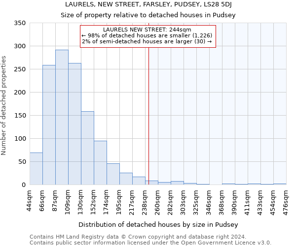 LAURELS, NEW STREET, FARSLEY, PUDSEY, LS28 5DJ: Size of property relative to detached houses in Pudsey