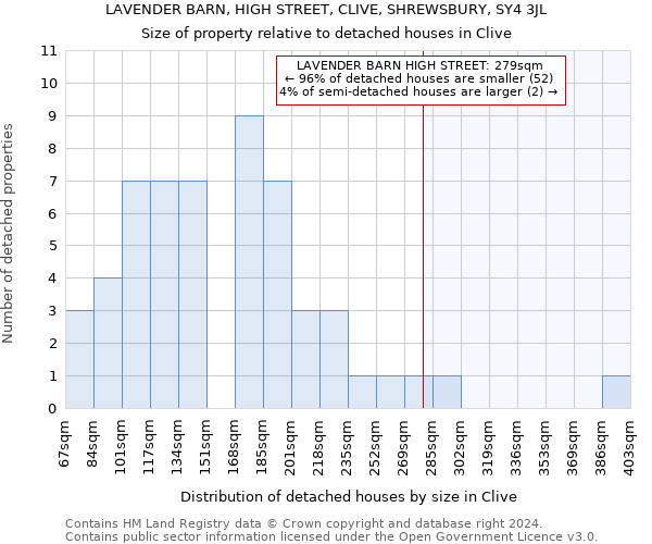 LAVENDER BARN, HIGH STREET, CLIVE, SHREWSBURY, SY4 3JL: Size of property relative to detached houses in Clive