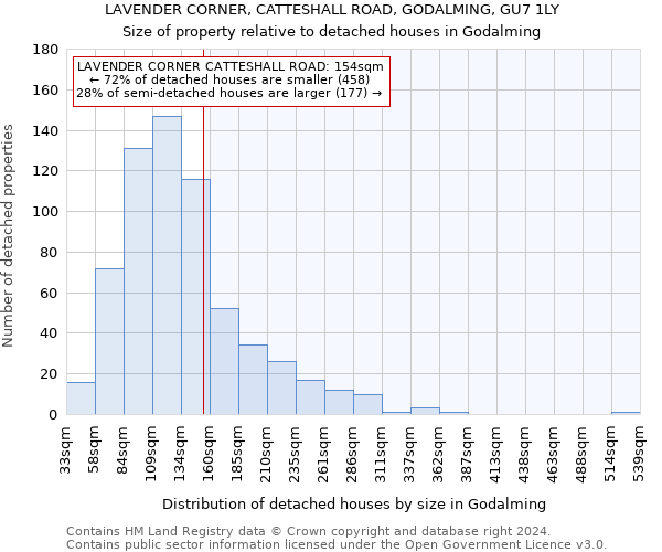 LAVENDER CORNER, CATTESHALL ROAD, GODALMING, GU7 1LY: Size of property relative to detached houses in Godalming