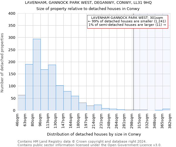 LAVENHAM, GANNOCK PARK WEST, DEGANWY, CONWY, LL31 9HQ: Size of property relative to detached houses in Conwy