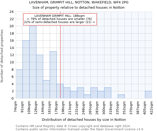 LAVENHAM, GRIMPIT HILL, NOTTON, WAKEFIELD, WF4 2PG: Size of property relative to detached houses in Notton