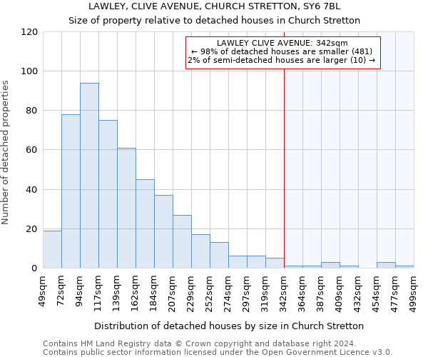 LAWLEY, CLIVE AVENUE, CHURCH STRETTON, SY6 7BL: Size of property relative to detached houses in Church Stretton