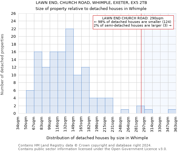 LAWN END, CHURCH ROAD, WHIMPLE, EXETER, EX5 2TB: Size of property relative to detached houses in Whimple