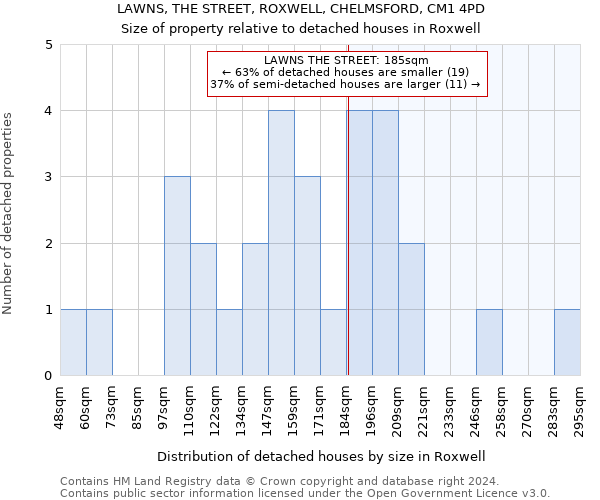 LAWNS, THE STREET, ROXWELL, CHELMSFORD, CM1 4PD: Size of property relative to detached houses in Roxwell