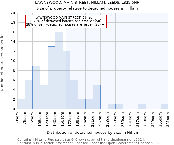 LAWNSWOOD, MAIN STREET, HILLAM, LEEDS, LS25 5HH: Size of property relative to detached houses in Hillam