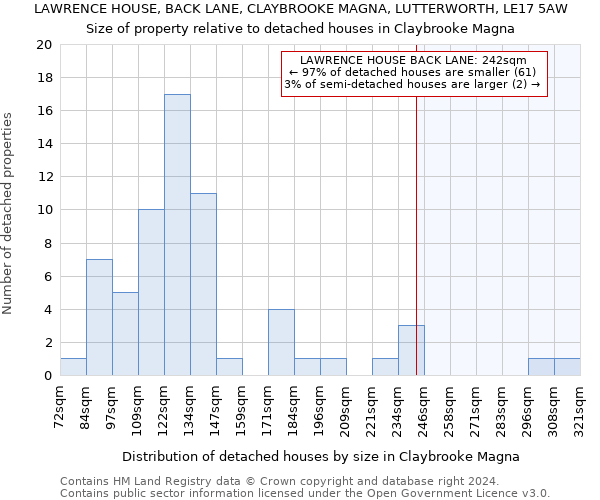 LAWRENCE HOUSE, BACK LANE, CLAYBROOKE MAGNA, LUTTERWORTH, LE17 5AW: Size of property relative to detached houses in Claybrooke Magna