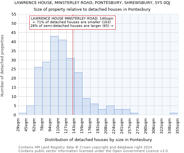 LAWRENCE HOUSE, MINSTERLEY ROAD, PONTESBURY, SHREWSBURY, SY5 0QJ: Size of property relative to detached houses in Pontesbury