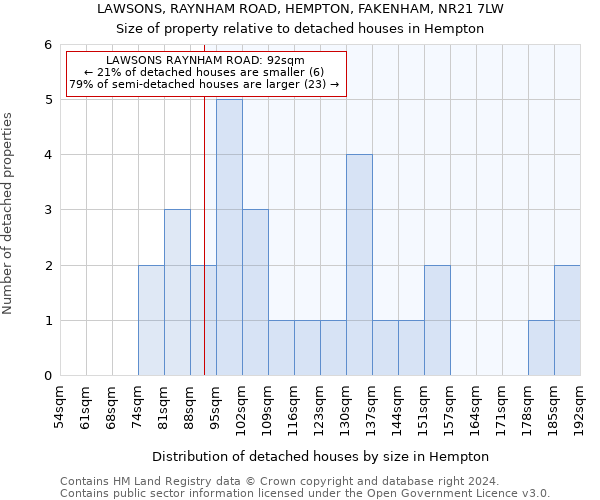 LAWSONS, RAYNHAM ROAD, HEMPTON, FAKENHAM, NR21 7LW: Size of property relative to detached houses in Hempton