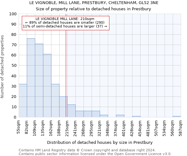 LE VIGNOBLE, MILL LANE, PRESTBURY, CHELTENHAM, GL52 3NE: Size of property relative to detached houses in Prestbury