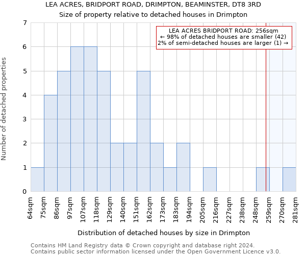 LEA ACRES, BRIDPORT ROAD, DRIMPTON, BEAMINSTER, DT8 3RD: Size of property relative to detached houses in Drimpton