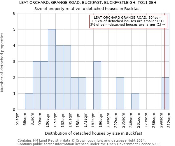 LEAT ORCHARD, GRANGE ROAD, BUCKFAST, BUCKFASTLEIGH, TQ11 0EH: Size of property relative to detached houses in Buckfast