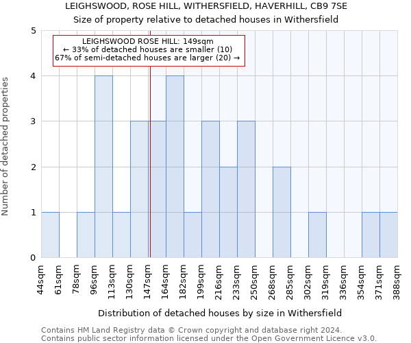 LEIGHSWOOD, ROSE HILL, WITHERSFIELD, HAVERHILL, CB9 7SE: Size of property relative to detached houses in Withersfield